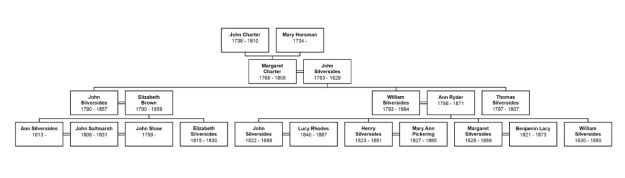 JohnSilversideschart