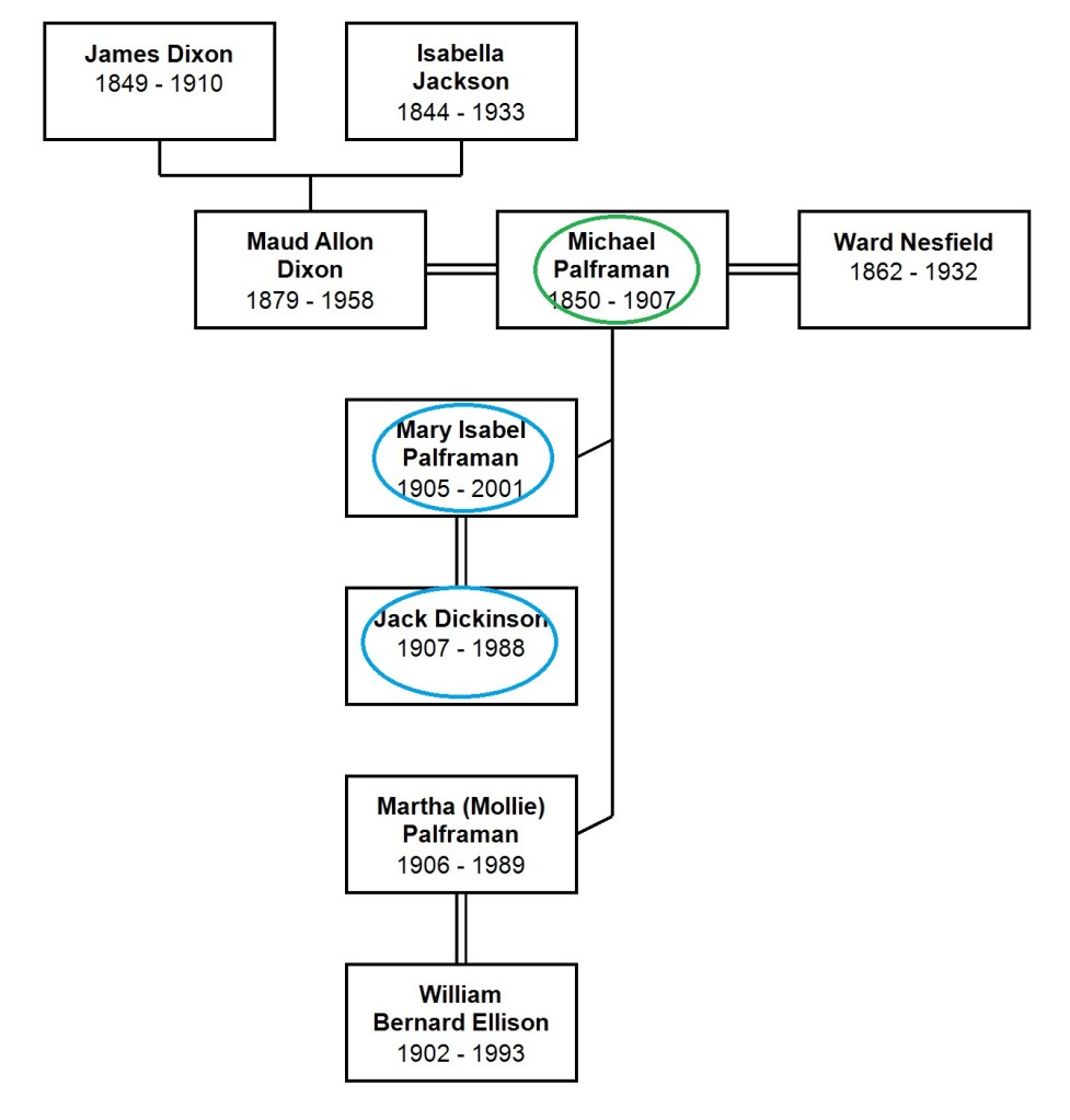 Family history chart for Michael and Maud